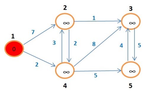 grafoBellman1