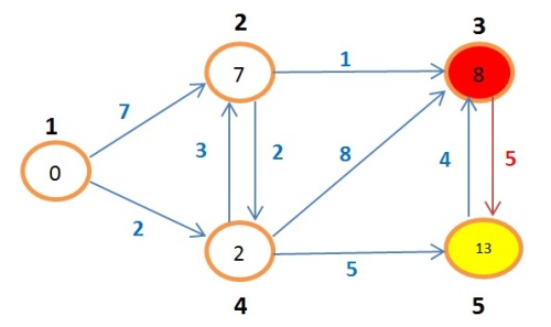grafoBellman11