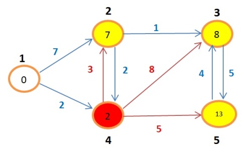 grafoBellman12
