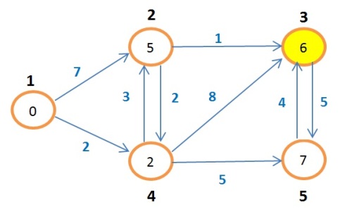 grafoBellman15