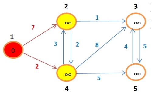 grafoBellman2