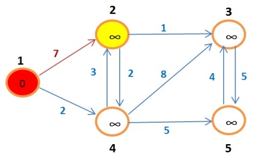 grafoBellman3