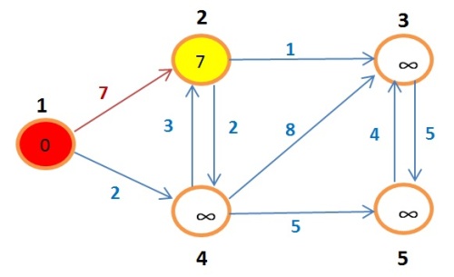 grafoBellman4