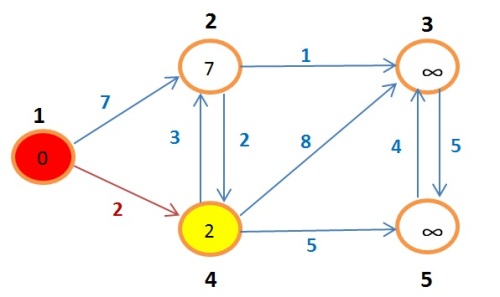 grafoBellman6