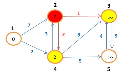 grafoBellman7