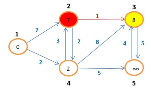 grafoBellman8